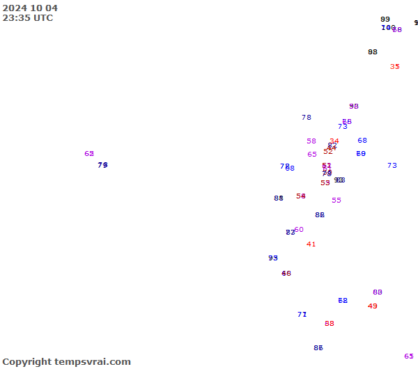 Observations for Ecuador