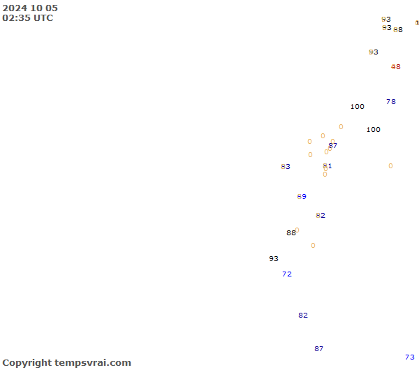 Observations for Ecuador