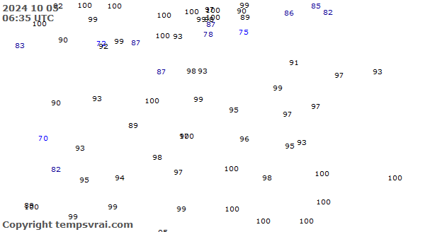 Observations for Estonia