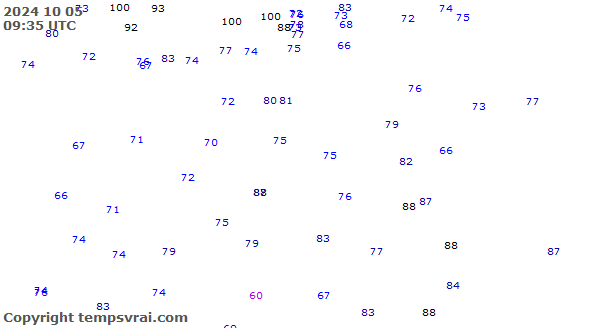 Observations for Estonia