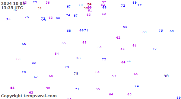 Observations for Estonia