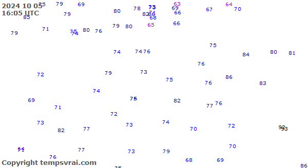 Observations for Estonia