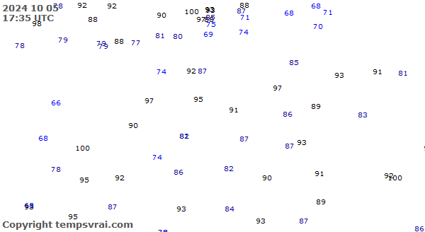 Observations for Estonia