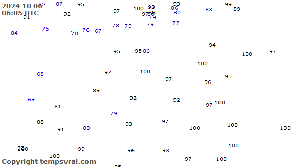 Observations for Estonia