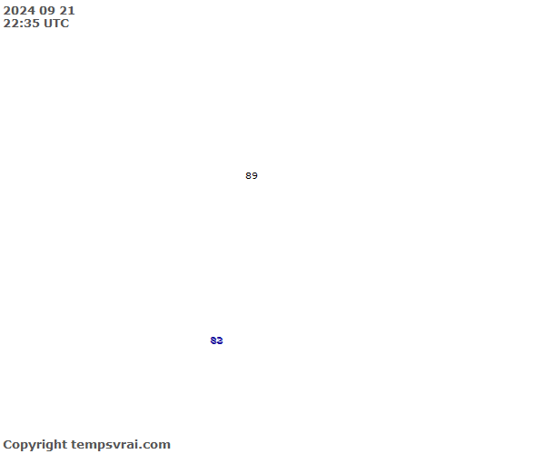 Aktuelle Messwerte für Äquatorialguinea