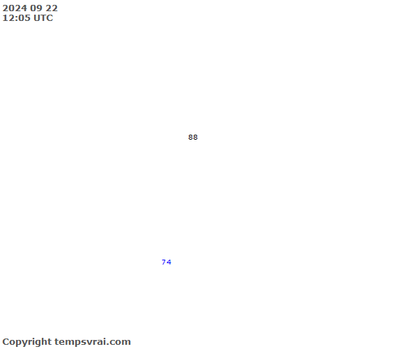 Aktuelle Messwerte für Äquatorialguinea