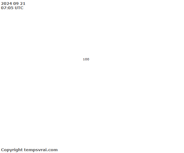 Aktuelle Messwerte für Äquatorialguinea