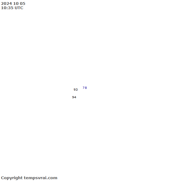 Observations for Guam