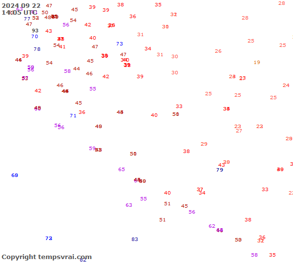 Observations for Croatia