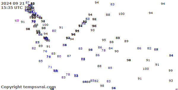 Observations for Indonesia