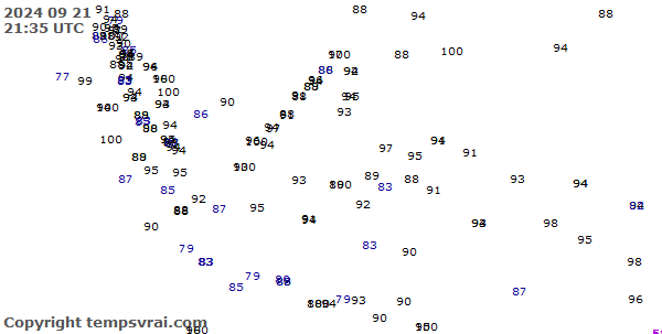 Observations for Indonesia