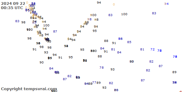 Observations for Indonesia