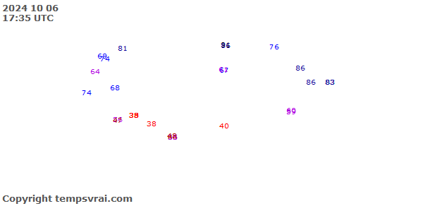 Aktuelle Messwerte für Island