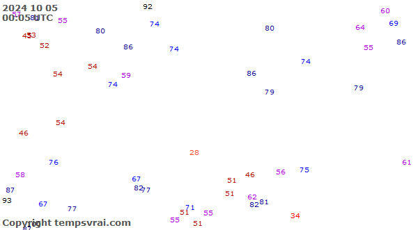 Observations for Kazakhstan