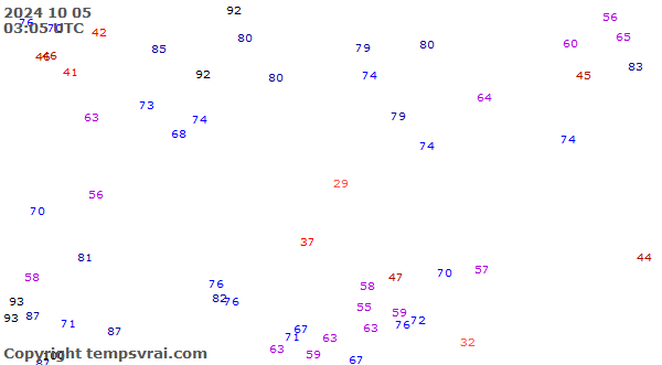 Observations for Kazakhstan