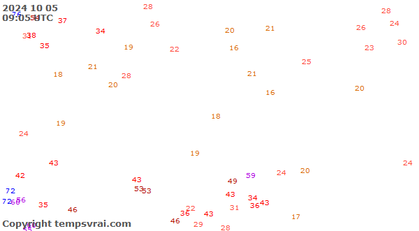 Observations for Kazakhstan