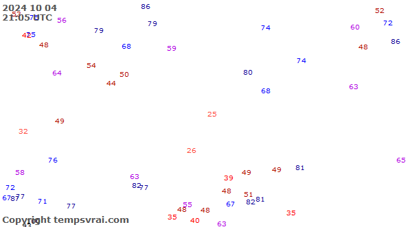 Observations for Kazakhstan