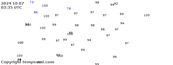 Observations for Latvia