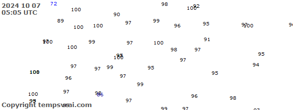 Observations for Latvia