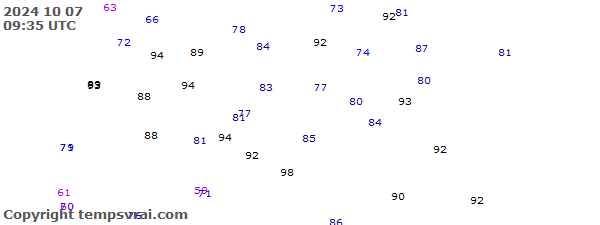 Observations for Latvia