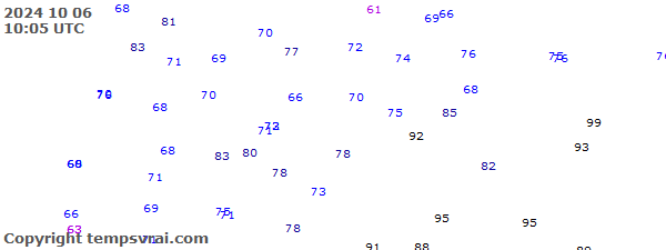 Observations for Latvia