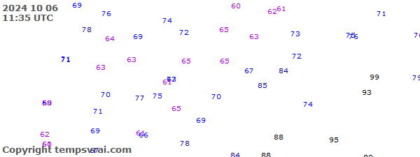 Observations for Latvia