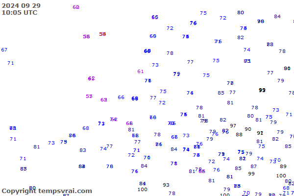 Observations for Netherlands