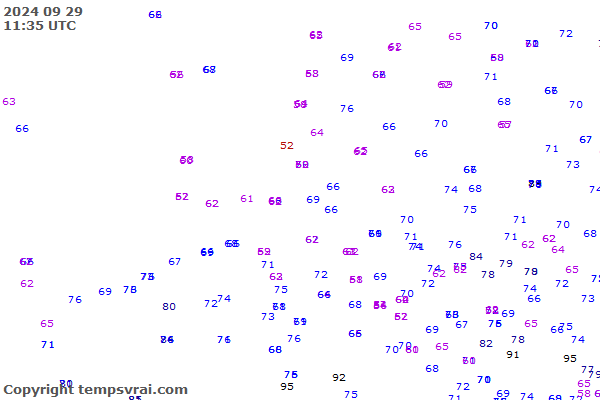 Observations for Netherlands