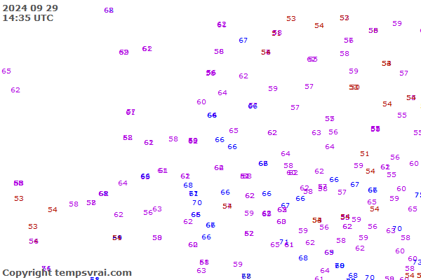 Observations for Netherlands