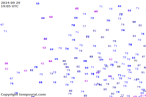 Observations for Netherlands