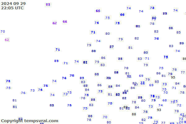 Observations for Netherlands