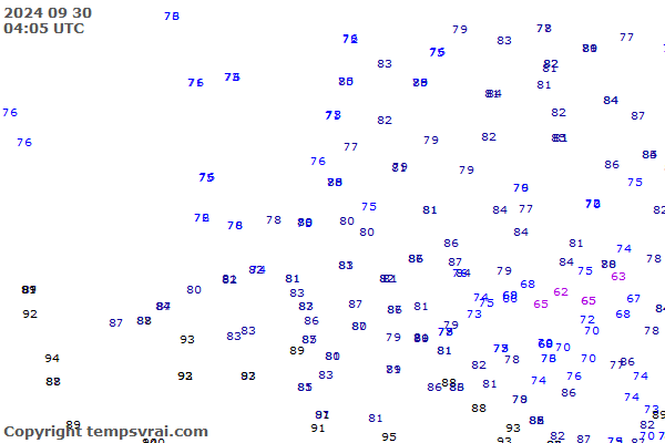 Observations for Netherlands