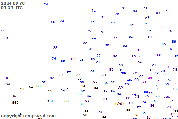 Observations for Netherlands