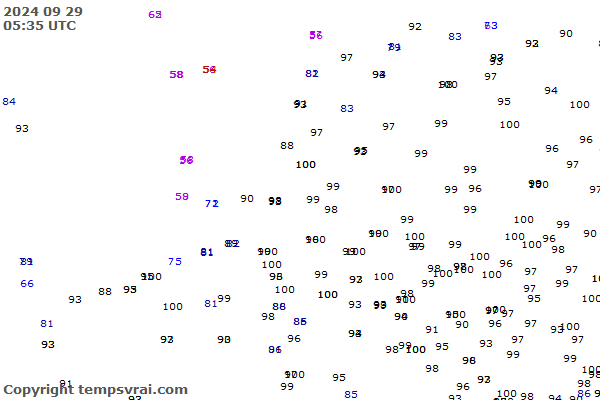 Observations for Netherlands