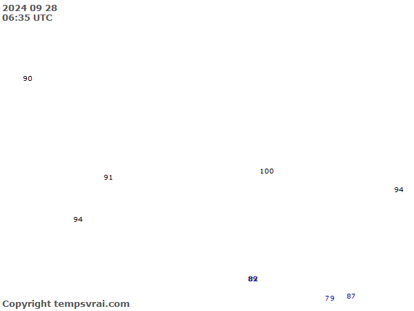 Aktuelle Messwerte für Nepal