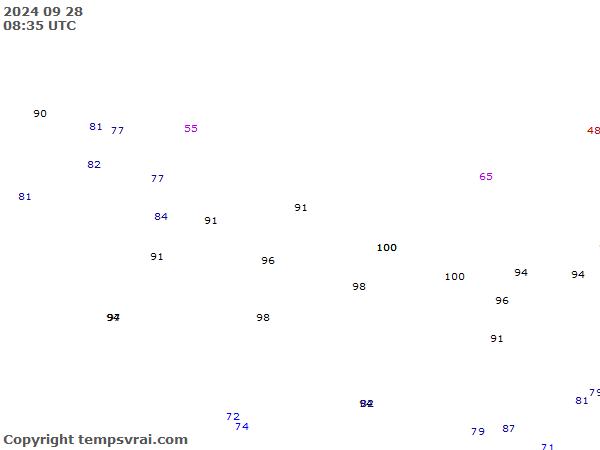 Aktuelle Messwerte für Nepal