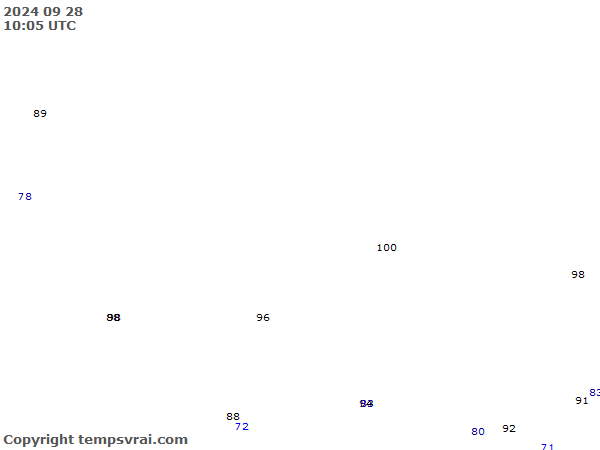 Aktuelle Messwerte für Nepal