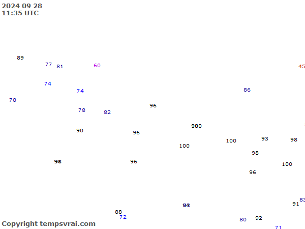 Aktuelle Messwerte für Nepal