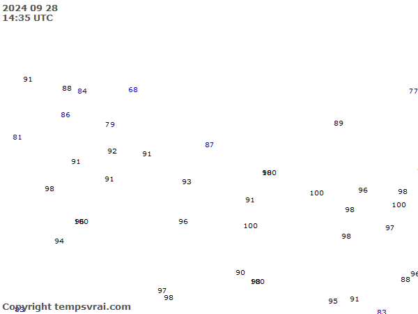 Aktuelle Messwerte für Nepal