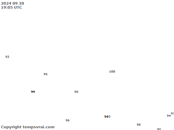 Aktuelle Messwerte für Nepal