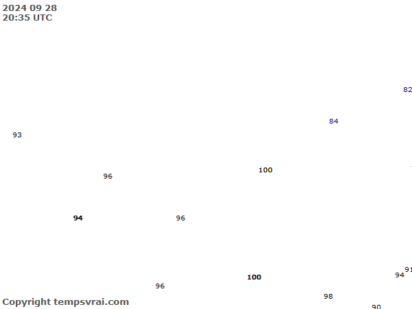 Aktuelle Messwerte für Nepal