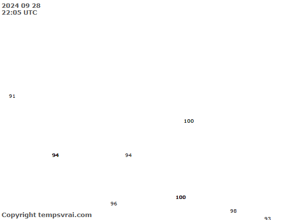 Aktuelle Messwerte für Nepal