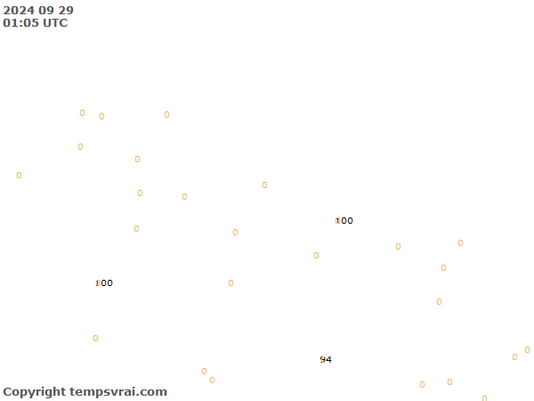 Aktuelle Messwerte für Nepal