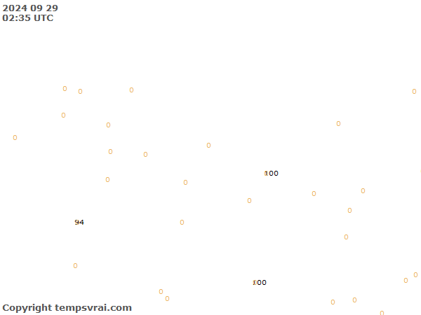 Aktuelle Messwerte für Nepal