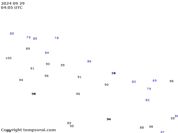 Aktuelle Messwerte für Nepal