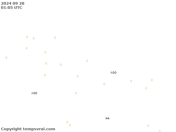 Aktuelle Messwerte für Nepal