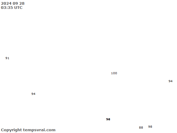 Aktuelle Messwerte für Nepal