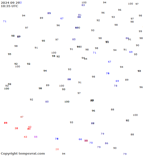 Observations for Serbia