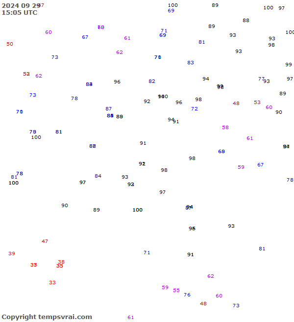 Observations for Serbia