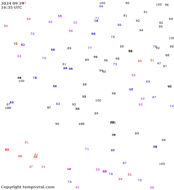 Observations for Serbia